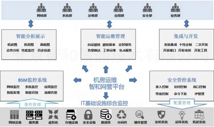 北京智和信通智慧档案馆网络监控运维解决方案 数字时代的档案守护者